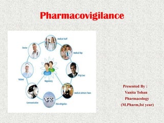 Pharmacovigilance
Presented By :
Vanita Tohan
Pharmacology
(M.Pharm,Ist year)
 