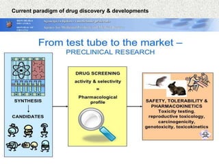 Current paradigm of drug discovery & developments
 