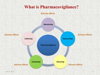 What is Pharmacovigilance?
Pharmacovigilance
Monitoring
Researching
AssessingEvaluating
Collecting
11July 9, 2014
 