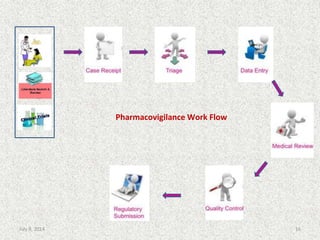 Pharmacovigilance Work Flow
16July 9, 2014
 