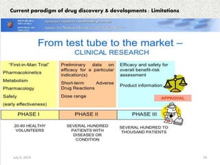 Current paradigm of drug discovery & developments : Limitations
19July 9, 2014
 