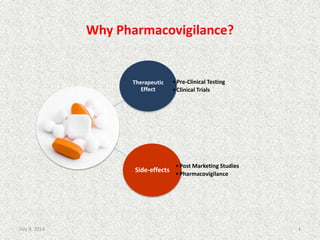 Why Pharmacovigilance?
Therapeutic
Effect
•Pre-Clinical Testing
•Clinical Trials
Side-effects
•Post Marketing Studies
•Pharmacovigilance
4July 9, 2014
 