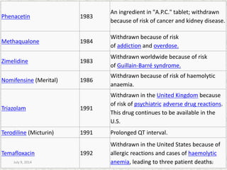 Phenacetin 1983
An ingredient in "A.P.C." tablet; withdrawn
because of risk of cancer and kidney disease.
Methaqualone 1984
Withdrawn because of risk
of addiction and overdose.
Zimelidine 1983
Withdrawn worldwide because of risk
of Guillain-Barré syndrome.
Nomifensine (Merital) 1986
Withdrawn because of risk of haemolytic
anaemia.
Triazolam 1991
Withdrawn in the United Kingdom because
of risk of psychiatric adverse drug reactions.
This drug continues to be available in the
U.S.
Terodiline (Micturin) 1991 Prolonged QT interval.
Temafloxacin 1992
Withdrawn in the United States because of
allergic reactions and cases of haemolytic
anemia, leading to three patient deaths.40July 9, 2014
 