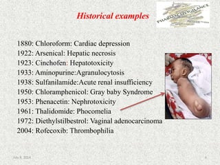 Historical examples
1880: Chloroform: Cardiac depression
1922: Arsenical: Hepatic necrosis
1923: Cinchofen: Hepatotoxicity
1933: Aminopurine:Agranulocytosis
1938: Sulfanilamide:Acute renal insufficiency
1950: Chloramphenicol: Gray baby Syndrome
1953: Phenacetin: Nephrotoxicity
1961: Thalidomide: Phocomelia
1972: Diethylstilbestrol: Vaginal adenocarcinoma
2004: Rofecoxib: Thrombophilia
6July 9, 2014
 