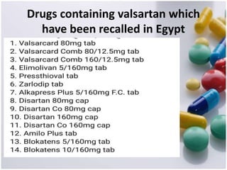 Drugs containing valsartan which
have been recalled in Egypt
 