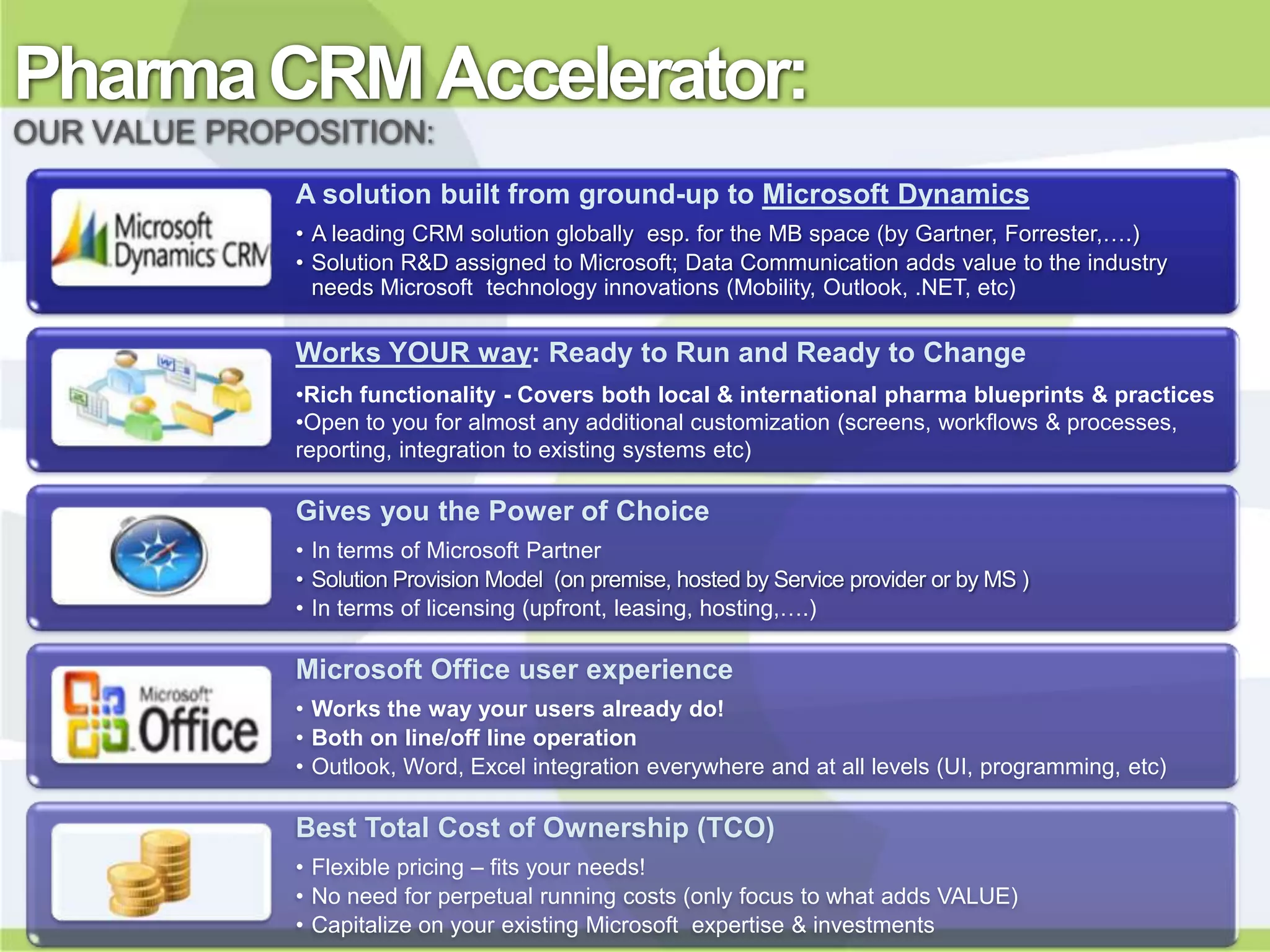 Pharma CRM Accelerator:
OUR VALUE PROPOSITION:
              A solution built from ground-up to Microsoft Dynamics
              • A leading CRM solution globally esp. for the MB space (by Gartner, Forrester,….)
              • Solution R&D assigned to Microsoft; Data Communication adds value to the industry
                needs Microsoft technology innovations (Mobility, Outlook, .NET, etc)

              Works YOUR way: Ready to Run and Ready to Change
              •Rich functionality - Covers both local & international pharma blueprints & practices
              •Open to you for almost any additional customization (screens, workflows & processes,
              reporting, integration to existing systems etc)

              Gives you the Power of Choice
              • In terms of Microsoft Partner
              • Solution Provision Model (on premise, hosted by Service provider or by MS )
              • In terms of licensing (upfront, leasing, hosting,….)

              Microsoft Office user experience
              • Works the way your users already do!
              • Both on line/off line operation
              • Outlook, Word, Excel integration everywhere and at all levels (UI, programming, etc)

              Best Total Cost of Ownership (TCO)
              • Flexible pricing – fits your needs!
              • No need for perpetual running costs (only focus to what adds VALUE)
              • Capitalize on your existing Microsoft expertise & investments
 
