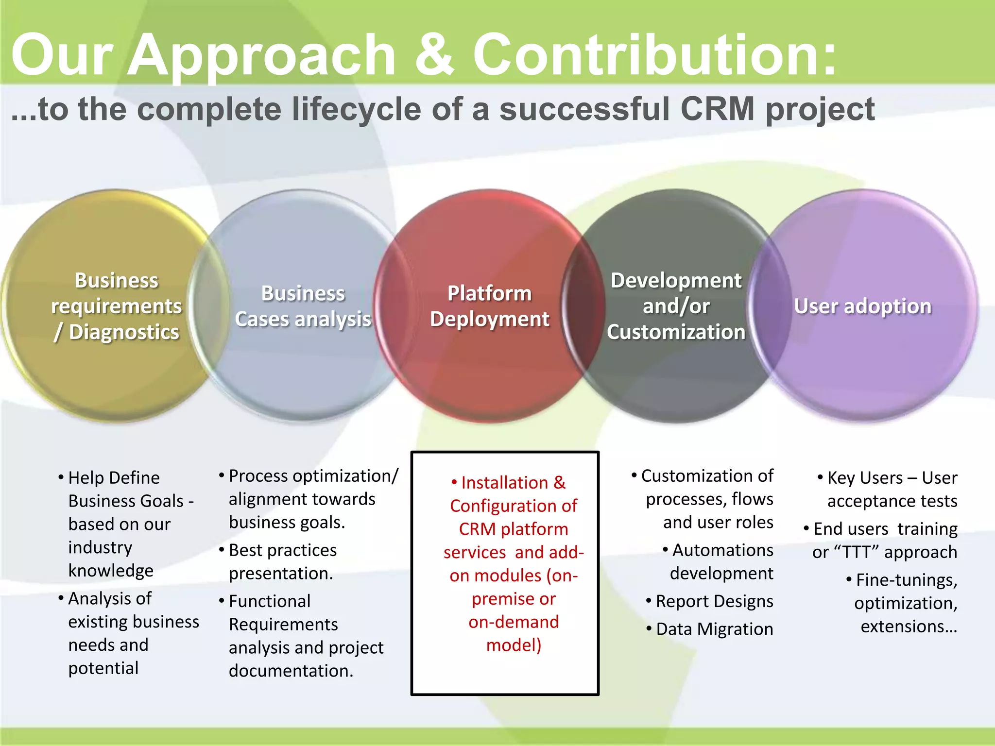 Our Approach & Contribution:
...to the complete lifecycle of a successful CRM project




    Business                                                          Development
                           Business               Platform
  requirements                                                           and/or               User adoption
                         Cases analysis          Deployment
  / Diagnostics                                                       Customization




   • Help Define       • Process optimization/     • Installation &     • Customization of      • Key Users – User
     Business Goals -    alignment towards         Configuration of       processes, flows        acceptance tests
     based on our        business goals.            CRM platform             and user roles   • End users training
     industry          • Best practices           services and add-          • Automations      or “TTT” approach
     knowledge           presentation.             on modules (on-            development           • Fine-tunings,
   • Analysis of       • Functional                    premise or         • Report Designs            optimization,
     existing business Requirements                   on-demand           • Data Migration             extensions…
     needs and           analysis and project            model)
     potential           documentation.
 