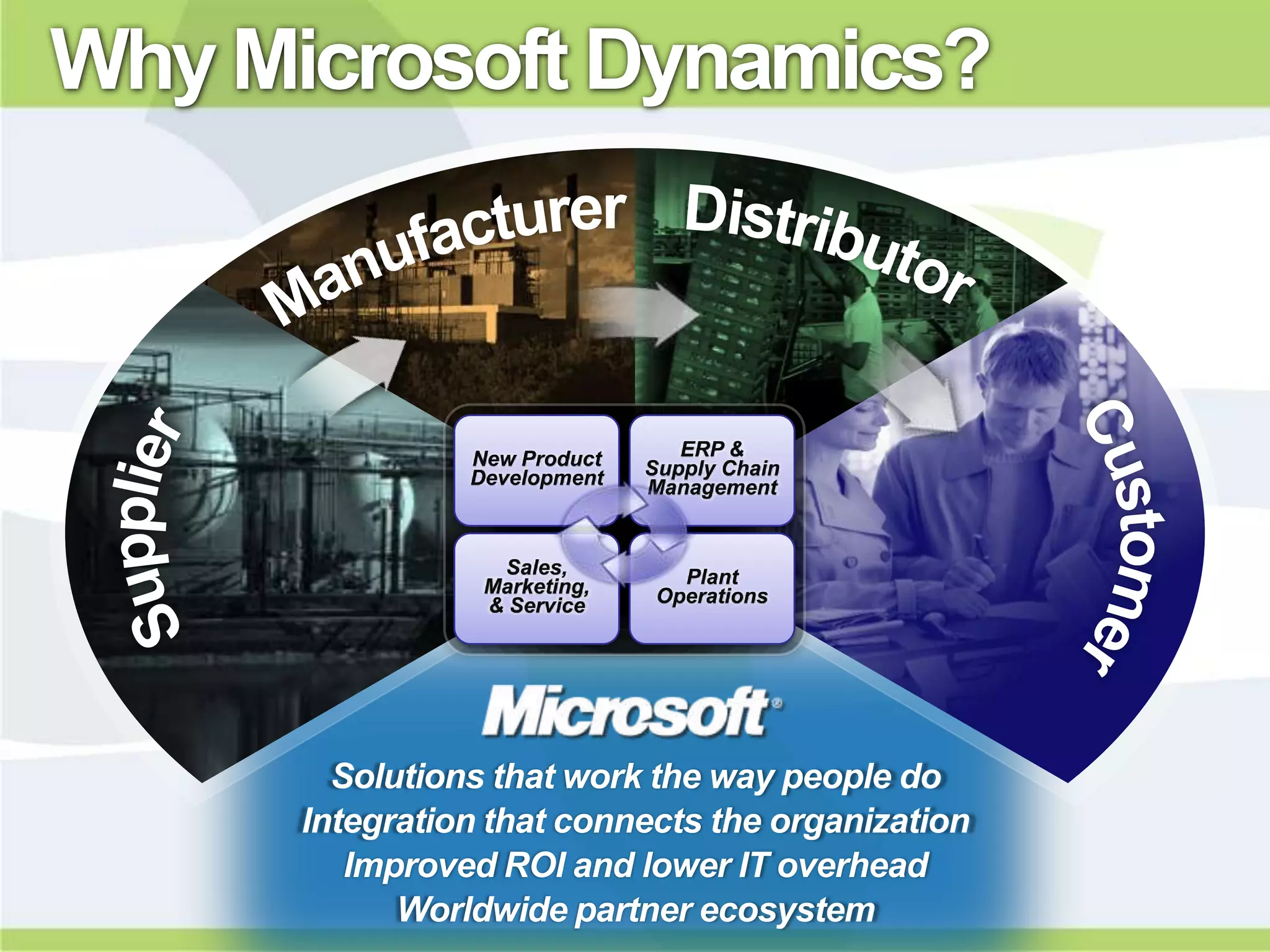 Why Microsoft Dynamics?




        Solutions that work the way people do
      Integration that connects the organization
         Improved ROI and lower IT overhead
            Worldwide partner ecosystem
 