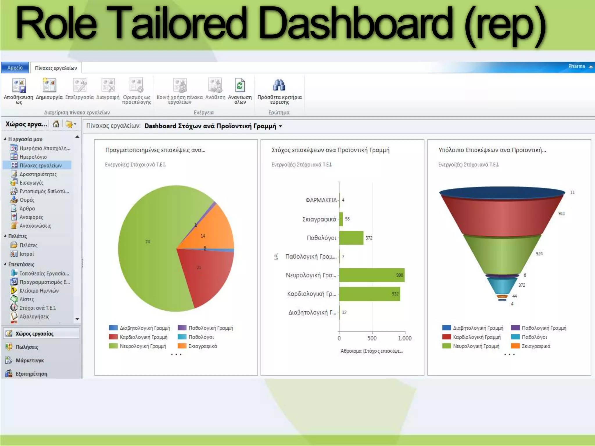 Role Tailored Dashboard (rep)
 