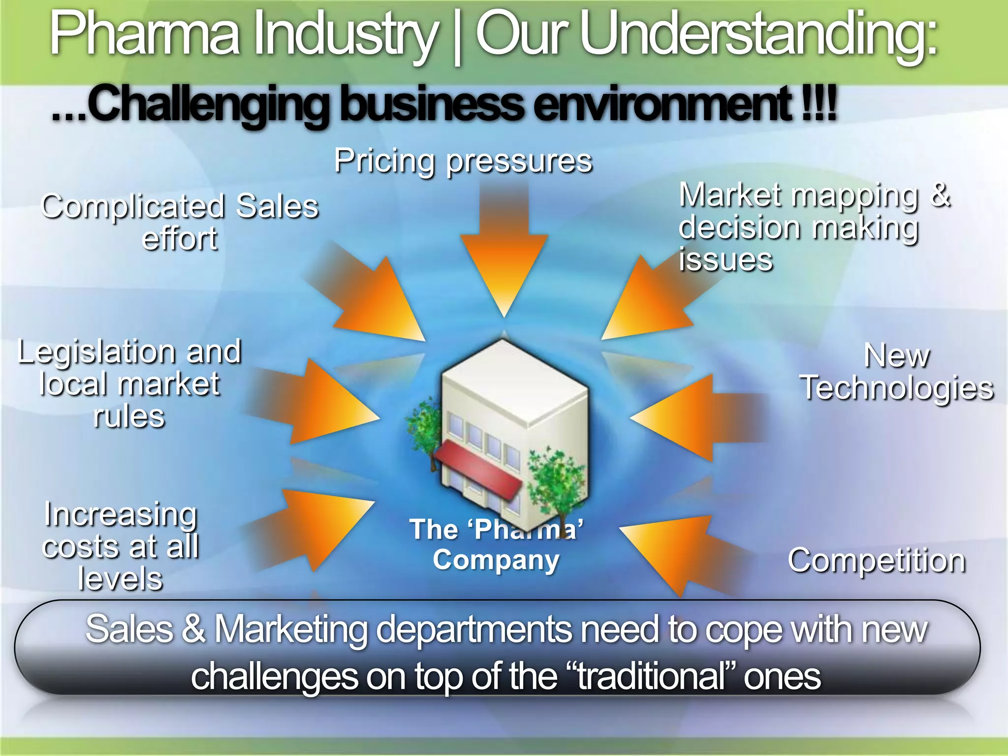 Pharma Industry | Our Understanding:
  ...Challenging business environment !!!
                     Pricing pressures
 Complicated Sales                       Market mapping &
       effort                            decision making
                                         issues

Legislation and                                     New
 local market                                   Technologies
     rules

 Increasing              The ‘Pharma’
 costs at all             Company              Competition
   levels
    Sales & Marketing departments need to cope with new
          challenges on top of the “traditional” ones
 