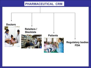 PHARMACEUTICAL  CRM  Doctors  Retailers / Stockists  Patients  Regulatory bodies FDA 