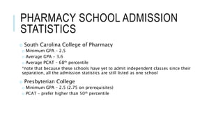 PHARMACY SCHOOL ADMISSION
STATISTICS
o South Carolina College of Pharmacy
o Minimum GPA – 2.5
o Average GPA – 3.6
o Average PCAT – 68th percentile
*note that because these schools have yet to admit independent classes since their
separation, all the admission statistics are still listed as one school
o Presbyterian College
o Minimum GPA – 2.5 (2.75 on prerequisites)
o PCAT – prefer higher than 50th percentile
 