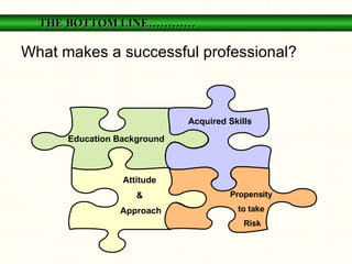 What makes a successful professional? THE BOTTOM LINE………… Education Background Acquired Skills Attitude  &  Approach Propensity  to take  Risk 