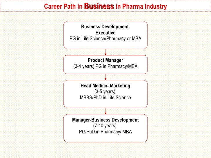 Company industry pharmaceutical phd thesis