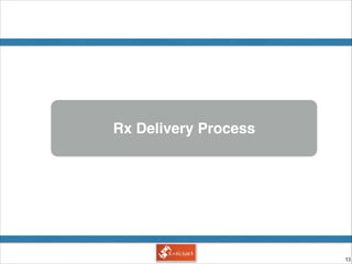!13
Rx Delivery Process
 