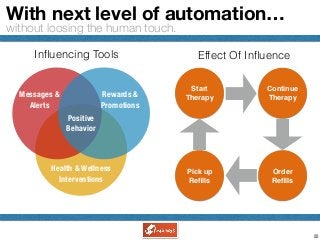 Pharmacy Interventions - For Next generation patient engagement 