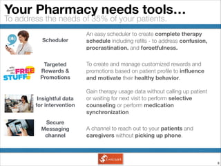 !6
Your Pharmacy needs tools…
To address the needs of 35% of your patients.
Scheduler
An easy scheduler to create complete therapy
schedule including reﬁlls - to address confusion,
procrastination, and forgetfulness.
To create and manage customized rewards and
promotions based on patient proﬁle to inﬂuence
and motivate their healthy behavior.
Insightful data
for intervention
Gain therapy usage data without calling up patient
or waiting for next visit to perform selective
counseling or perform medication
synchronization
Secure
Messaging
channel
A channel to reach out to your patients and
caregivers without picking up phone.
Targeted
Rewards &
Promotions
 