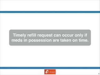 !8
Timely reﬁll request can occur only if
meds in possession are taken on time.
 