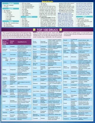 gabapentin fluid retention