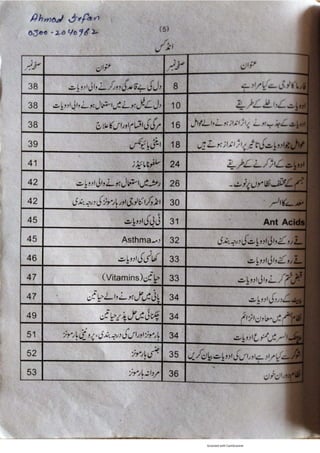 Pharmacy Assistant Book (D E F) .pdf