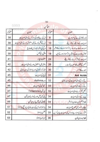 Pharmacy Assistant paper 2 subjective.pdf