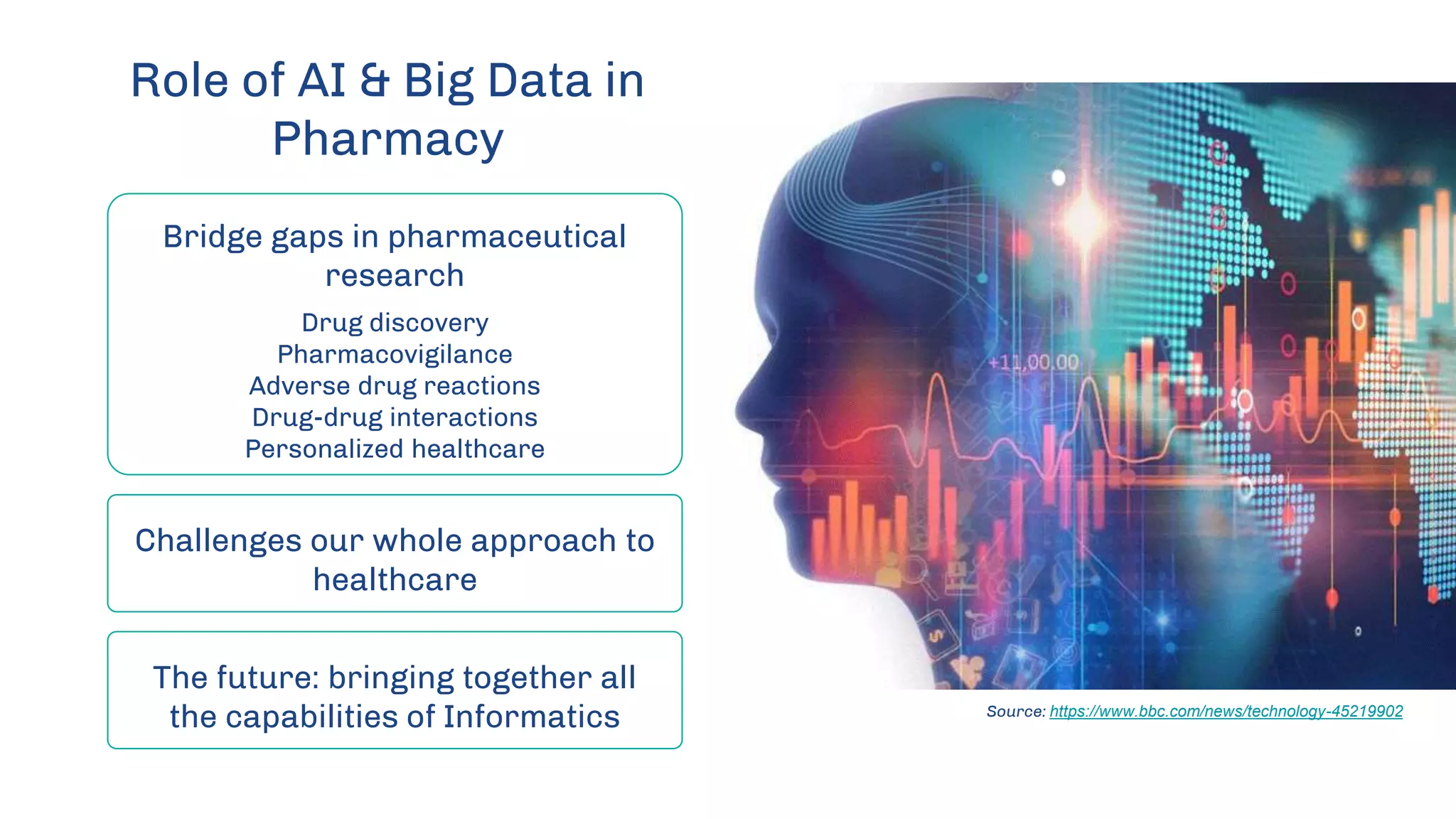 Source: https://www.bbc.com/news/technology-45219902
Bridge gaps in pharmaceutical
research
Drug discovery
Pharmacovigilance
Adverse drug reactions
Drug-drug interactions
Personalized healthcare
Challenges our whole approach to
healthcare
The future: bringing together all
the capabilities of Informatics
Role of AI & Big Data in
Pharmacy
 