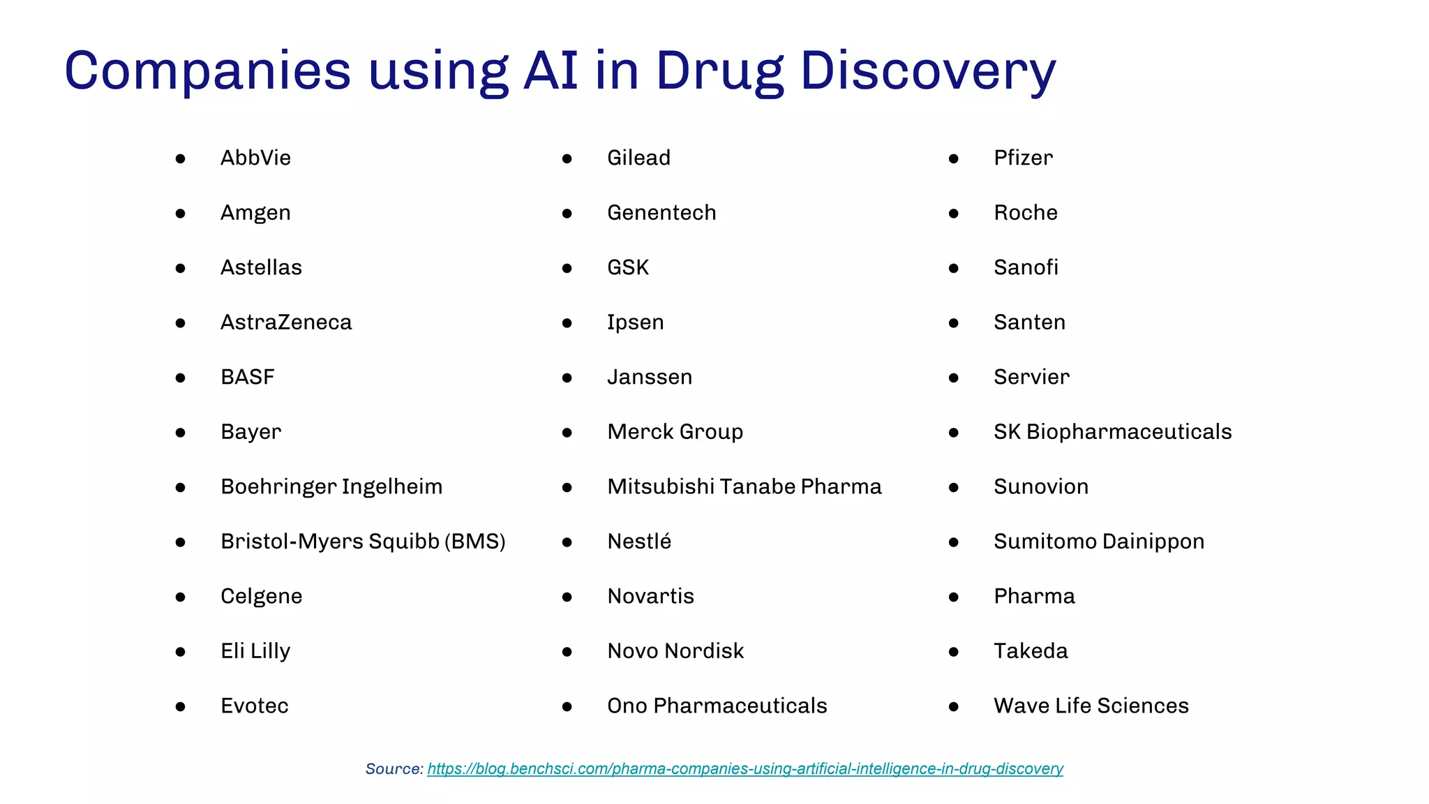 Companies using AI in Drug Discovery
● AbbVie ● Gilead ● Pfizer
● Amgen ● Genentech ● Roche
● Astellas ● GSK ● Sanofi
● AstraZeneca ● Ipsen ● Santen
● BASF ● Janssen ● Servier
● Bayer ● Merck Group ● SK Biopharmaceuticals
● Boehringer Ingelheim ● Mitsubishi Tanabe Pharma ● Sunovion
● Bristol-Myers Squibb (BMS) ● Nestlé ● Sumitomo Dainippon
● Celgene ● Novartis ● Pharma
● Eli Lilly ● Novo Nordisk ● Takeda
● Evotec ● Ono Pharmaceuticals ● Wave Life Sciences
Source: https://blog.benchsci.com/pharma-companies-using-artificial-intelligence-in-drug-discovery
 