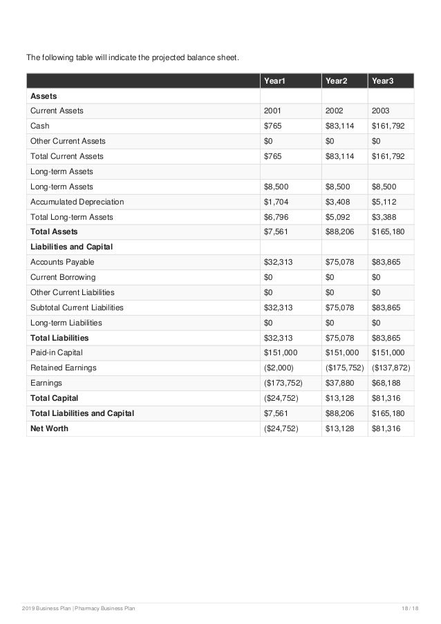 Pharmacy Business Plan Example