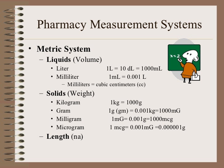 Pharmacy calculations