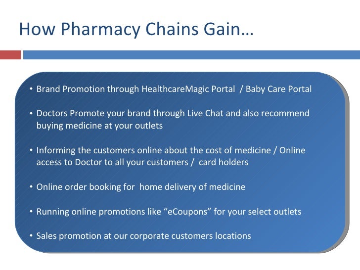 Pharmacy Chain
