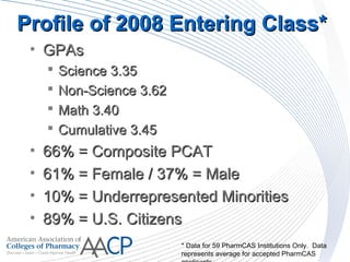 Profile of 2008 Entering Class*Profile of 2008 Entering Class*
• GPAsGPAs
 Science 3.35Science 3.35
 Non-Science 3.62Non-Science 3.62
 Math 3.40Math 3.40
 Cumulative 3.45Cumulative 3.45
• 66% = Composite PCAT66% = Composite PCAT
• 61% = Female / 37% = Male61% = Female / 37% = Male
• 10% = Underrepresented Minorities10% = Underrepresented Minorities
• 89% = U.S. Citizens89% = U.S. Citizens
* Data for 59 PharmCAS Institutions Only. Data
represents average for accepted PharmCAS
 