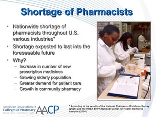 Shortage of PharmacistsShortage of Pharmacists
• Nationwide shortage ofNationwide shortage of
pharmacists throughout U.S.pharmacists throughout U.S.
various industriesvarious industries**
• Shortage expected to last into theShortage expected to last into the
foreseeable futureforeseeable future
• Why?Why?
– Increase in number of newIncrease in number of new
prescription medicinesprescription medicines
– Growing elderly populationGrowing elderly population
– Greater demand for patient careGreater demand for patient care
– Growth in community pharmacyGrowth in community pharmacy
* According to the results of the National Pharmacist Workforce Survey
(2006) and the HRSA BHPR National Center for Health Workforce
Analysis ((2000).).
 