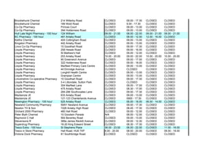 Pharmacy Easter Opening