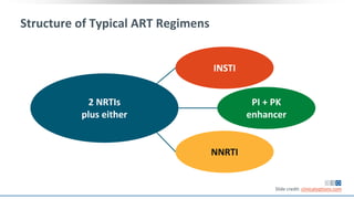 Structure of Typical ART Regimens
2 NRTIs
plus either
NNRTI
PI + PK
enhancer
INSTI
Slide credit: clinicaloptions.com
 