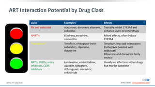 ART Interaction Potential by Drug Class
Class Examples Effects
PIs and cobicistat Atazanavir, darunavir, ritonavir,
cobicistat
Typically inhibit CYP3A4 and
enhance levels of other drugs
NNRTIs Efavirenz, etravirine,
nevirapine
Mixed effects, often induce
CYP3A4
*Exceptions* Tenofovir, elvitegravir (with
cobicistat), rilpivirine,
doravirine
Tenofovir: few odd interactions
Elvitegravir boosted with
cobicistat!
Rilpivirine and doravirine fairly
neutral
NRTIs, INSTIs, entry
inhibitors, CCR5
inhibitors
Lamivudine, emtricitabine,
abacavir, raltegravir,
dolutegravir, maraviroc,
enfuvirtide
Usually no effects on other drugs
but may be substrate
Slide credit: clinicaloptions.comDHHS ART. Oct 2018.
 