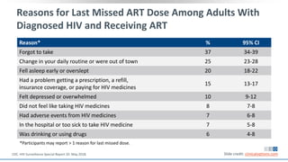 *Participants may report > 1 reason for last missed dose.
Reason* % 95% CI
Forgot to take 37 34-39
Change in your daily routine or were out of town 25 23-28
Fell asleep early or overslept 20 18-22
Had a problem getting a prescription, a refill,
insurance coverage, or paying for HIV medicines
15 13-17
Felt depressed or overwhelmed 10 9-12
Did not feel like taking HIV medicines 8 7-8
Had adverse events from HIV medicines 7 6-8
In the hospital or too sick to take HIV medicine 7 5-8
Was drinking or using drugs 6 4-8
Reasons for Last Missed ART Dose Among Adults With
Diagnosed HIV and Receiving ART
Slide credit: clinicaloptions.comCDC. HIV Surveillance Special Report 20. May 2018.
 