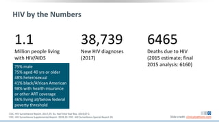 HIV by the Numbers
1.1
Million people living
with HIV/AIDS
38,739
New HIV diagnoses
(2017)
6465
Deaths due to HIV
(2015 estimate; final
2015 analysis: 6160)
Slide credit: clinicaloptions.com
75% male
75% aged 40 yrs or older
48% heterosexual
41% black/African American
98% with health insurance
or other ART coverage
46% living at/below federal
poverty threshold
CDC. HIV Surveillance Report, 2017;29. Xu. Natl Vital Stat Rep. 2018;67:1.
CDC. HIV Surveillance Supplemental Report. 2018;23. CDC. HIV Surveillance Special Report 20.
 