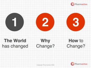 The World
has changed!
Why
Change?!
How to!
Change?!
1! 2! 3!
Copyright	
  Pharmac/ve	
  2014	
  
 
