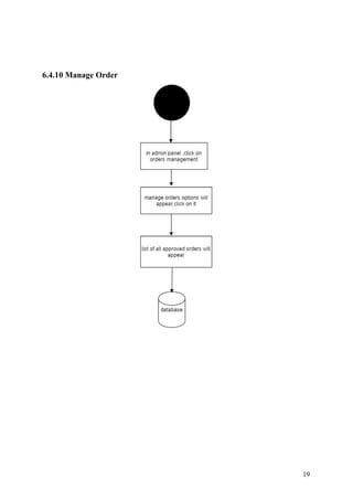 Pharmacy management system fyp documentation | PDF