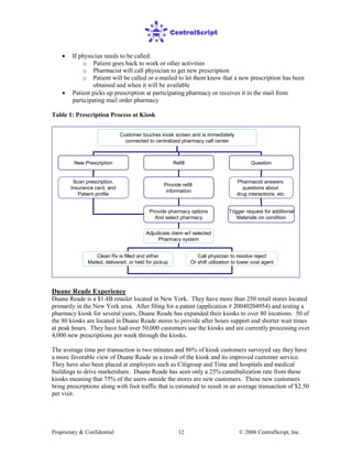 Proprietary & Confidential © 2006 CentralScript, Inc.12
• If physician needs to be called:
o Patient goes back to work or other activities
o Pharmacist will call physician to get new prescription
o Patient will be called or e-mailed to let them know that a new prescription has been
obtained and when it will be available
• Patient picks up prescription at participating pharmacy or receives it in the mail from
participating mail order pharmacy
Table 1: Prescription Process at Kiosk
Duane Reade Experience
Duane Reade is a $1.4B retailer located in New York. They have more than 250 retail stores located
primarily in the New York area. After filing for a patent (application # 20040204954) and testing a
pharmacy kiosk for several years, Duane Reade has expanded their kiosks to over 80 locations. 50 of
the 80 kiosks are located in Duane Reade stores to provide after hours support and shorter wait times
at peak hours. They have had over 50,000 customers use the kiosks and are currently processing over
4,000 new prescriptions per week through the kiosks.
The average time per transaction is two minutes and 86% of kiosk customers surveyed say they have
a more favorable view of Duane Reade as a result of the kiosk and its improved customer service.
They have also been placed at employers such as Citigroup and Time and hospitals and medical
buildings to drive marketshare. Duane Reade has seen only a 25% cannibalization rate from these
kiosks meaning that 75% of the users outside the stores are new customers. These new customers
bring prescriptions along with foot traffic that is estimated to result in an average transaction of $2.50
per visit.
Customer touches kiosk screen and is immediately
connected to centralized pharmacy call center
New Prescription Refill Question
Scan prescription,
Insurance card, and
Patient profile
Provide refill
information
Pharmacist answers
questions about
drug interactions, etc.
Provide pharmacy options
And select pharmacy
Adjudicate claim w/I selected
Pharmacy system
Clean Rx is filled and either
Mailed, delivered, or held for pickup
Call physician to resolve reject
Or shift utilization to lower cost agent
Trigger request for additional
Materials on condition
Customer touches kiosk screen and is immediately
connected to centralized pharmacy call center
New Prescription Refill Question
Scan prescription,
Insurance card, and
Patient profile
Provide refill
information
Pharmacist answers
questions about
drug interactions, etc.
Provide pharmacy options
And select pharmacy
Adjudicate claim w/I selected
Pharmacy system
Clean Rx is filled and either
Mailed, delivered, or held for pickup
Call physician to resolve reject
Or shift utilization to lower cost agent
Trigger request for additional
Materials on condition
 