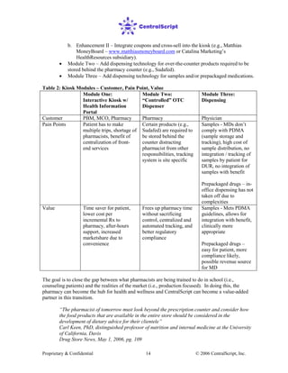 Proprietary & Confidential © 2006 CentralScript, Inc.14
b. Enhancement II – Integrate coupons and cross-sell into the kiosk (e.g., Matthias
MoneyBoard – www.matthiasmoneyboard.com or Catalina Marketing’s
HealthResources subsidiary).
• Module Two – Add dispensing technology for over-the-counter products required to be
stored behind the pharmacy counter (e.g., Sudafed).
• Module Three – Add dispensing technology for samples and/or prepackaged medications.
Table 2: Kiosk Modules – Customer, Pain Point, Value
Module One:
Interactive Kiosk w/
Health Information
Portal
Module Two:
“Controlled” OTC
Dispenser
Module Three:
Dispensing
Customer PBM, MCO, Pharmacy Pharmacy Physician
Pain Points Patient has to make
multiple trips, shortage of
pharmacists, benefit of
centralization of front-
end services
Certain products (e.g.,
Sudafed) are required to
be stored behind the
counter distracting
pharmacist from other
responsibilities, tracking
system is site specific
Samples - MDs don’t
comply with PDMA
(sample storage and
tracking), high cost of
sample distribution, no
integration / tracking of
samples by patient for
DUR, no integration of
samples with benefit
Prepackaged drugs – in-
office dispensing has not
taken off due to
complexities
Value Time saver for patient,
lower cost per
incremental Rx to
pharmacy, after-hours
support, increased
marketshare due to
convenience
Frees up pharmacy time
without sacrificing
control, centralized and
automated tracking, and
better regulatory
compliance
Samples - Mets PDMA
guidelines, allows for
integration with benefit,
clinically more
appropriate
Prepackaged drugs –
easy for patient, more
compliance likely,
possible revenue source
for MD
The goal is to close the gap between what pharmacists are being trained to do in school (i.e.,
counseling patients) and the realities of the market (i.e., production focused). In doing this, the
pharmacy can become the hub for health and wellness and CentralScript can become a value-added
partner in this transition.
“The pharmacist of tomorrow must look beyond the prescription counter and consider how
the food products that are available in the entire store should be considered in the
development of dietary advice for their clientele”
Carl Keen, PhD, distinguished professor of nutrition and internal medicine at the University
of California, Davis
Drug Store News, May 1, 2006, pg. 109
 