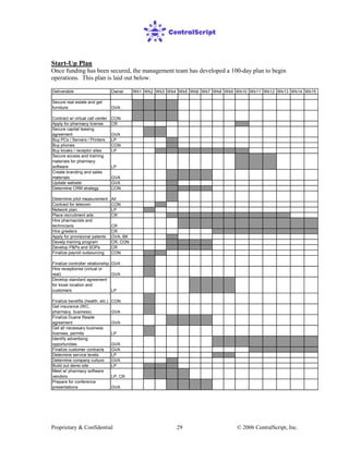 Proprietary & Confidential © 2006 CentralScript, Inc.29
Start-Up Plan
Once funding has been secured, the management team has developed a 100-day plan to begin
operations. This plan is laid out below.
Deliverable Owner Wk1 Wk2 Wk3 Wk4 Wk5 Wk6 Wk7 Wk8 Wk9 Wk10 Wk11 Wk12 Wk13 Wk14 Wk15
Secure real estate and get
furniture GVA
Contract w/ virtual call center CON
Apply for pharmacy license CR
Secure capital leasing
agreement GVA
Buy PCs / Servers / Printers LP
Buy phones CON
Buy kiosks / receptor sites LP
Secure access and training
materials for pharmacy
software LP
Create branding and sales
materials GVA
Update website GVA
Determine CRM strategy CON
Determine pilot measurement All
Contract for telecom CON
Network plan LP
Place recruitment ads CR
Hire pharmacists and
technicians CR
Hire greeters CR
Apply for provisional patents GVA, BK
Develp training program CR, CON
Develop P&Ps and SOPs CR
Finalize payroll outsourcing CON
Finalize controller relationship GVA
Hire receptionist (virtual or
real) GVA
Develop standard agreement
for kiosk location and
customers LP
Finalize benefits (health, etc.) CON
Get insurance (WC,
pharmacy, business) GVA
Finalize Duane Reade
agreement GVA
Get all necessary business
licenses, permits LP
Identify advertising
opportunities GVA
Finalize customer contracts GVA
Determine service levels LP
Determine company culture GVA
Build out demo site LP
Meet w/ pharmacy software
vendors LP, CR
Prepare for conference
presentations GVA
 