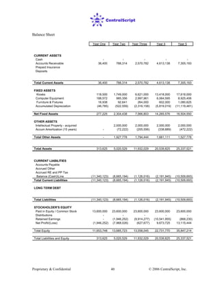 Proprietary & Confidential © 2006 CentralScript, Inc.40
Balance Sheet
Year One Year Two Year Three Year 4 Year 5
CURRENT ASSETS
Cash - - - - -
Accounts Receivable 36,400 788,314 2,570,782 4,613,138 7,305,193
Prepaid Insurance
Deposits
Total Current Assets 36,400 788,314 2,570,782 4,613,138 7,305,193
FIXED ASSETS
Kiosks 118,500 1,749,000 6,621,000 13,418,000 17,618,000
Computer Equipment 188,572 985,356 2,997,961 6,064,595 8,925,406
Furniture & Fixtures 16,938 92,641 264,000 602,000 1,080,625
Accumulated Depreciation (46,785) (522,559) (2,316,158) (5,819,019) (11,119,481)
Net Fixed Assets 277,225 2,304,438 7,566,803 14,265,576 16,504,550
OTHER ASSETS
Intellectual Property - acquired 2,000,000 2,000,000 2,000,000 2,000,000
Accum Amortization (15 years) - (72,222) (205,556) (338,889) (472,222)
Total Other Assets - 1,927,778 1,794,444 1,661,111 1,527,778
Total Assets 313,625 5,020,529 11,932,029 20,539,825 25,337,521
CURRENT LIABILITIES
Accounts Payable
Accrued Other
Accrued RE and PP Tax
Balance (Cash)Line (11,340,123) (8,665,194) (1,126,016) (2,191,945) (10,509,693)
Total Current Liabilities (11,340,123) (8,665,194) (1,126,016) (2,191,945) (10,509,693)
LONG TERM DEBT
Total Liabilities (11,340,123) (8,665,194) (1,126,016) (2,191,945) (10,509,693)
STOCKHOLDER'S EQUITY
Paid in Equity / Common Stock 13,600,000 23,600,000 23,600,000 23,600,000 23,600,000
Distributions - - - - -
Retained Earnings - (1,946,252) (9,914,277) (10,541,955) (868,230)
Net Profit/(Loss) (1,946,252) (7,968,026) (627,677) 9,673,725 13,115,444
Total Equity 11,653,748 13,685,723 13,058,045 22,731,770 35,847,214
Total Liabilities and Equity 313,625 5,020,529 11,932,029 20,539,825 25,337,521
 