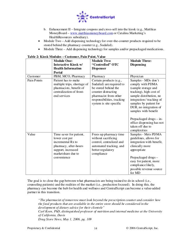 Pharmacy business plan
