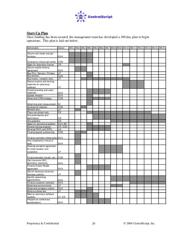 business plan for pharmacy company business plan for pharmacy company