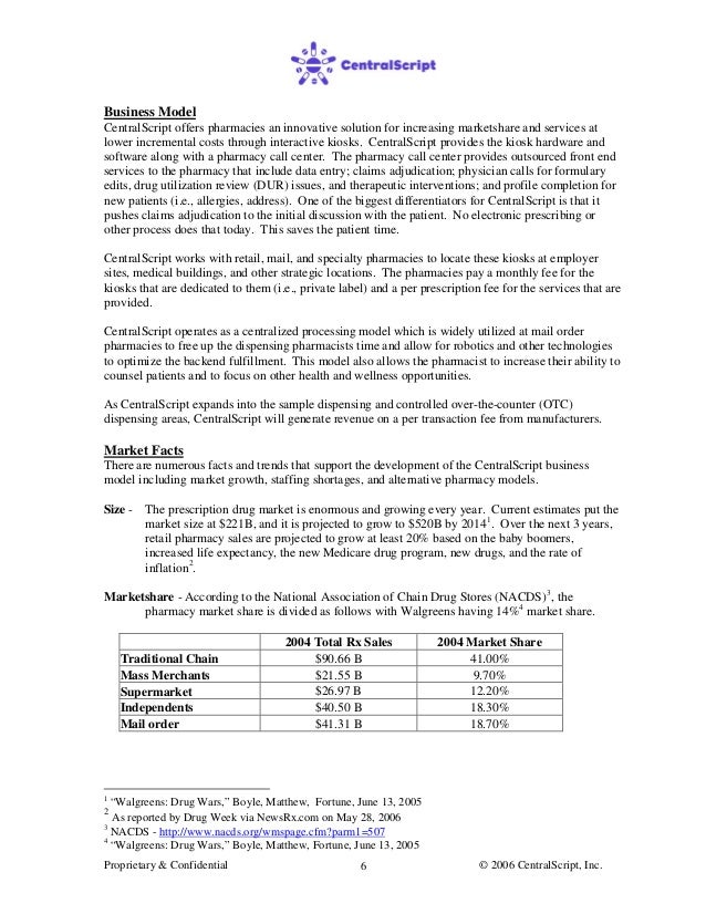 Pharmacy business plan