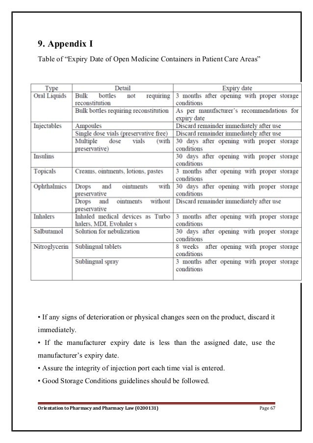 Pharmacy law and regulations 2014