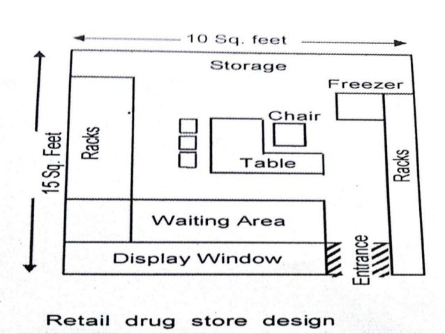 Pharmacy Layout Ppt