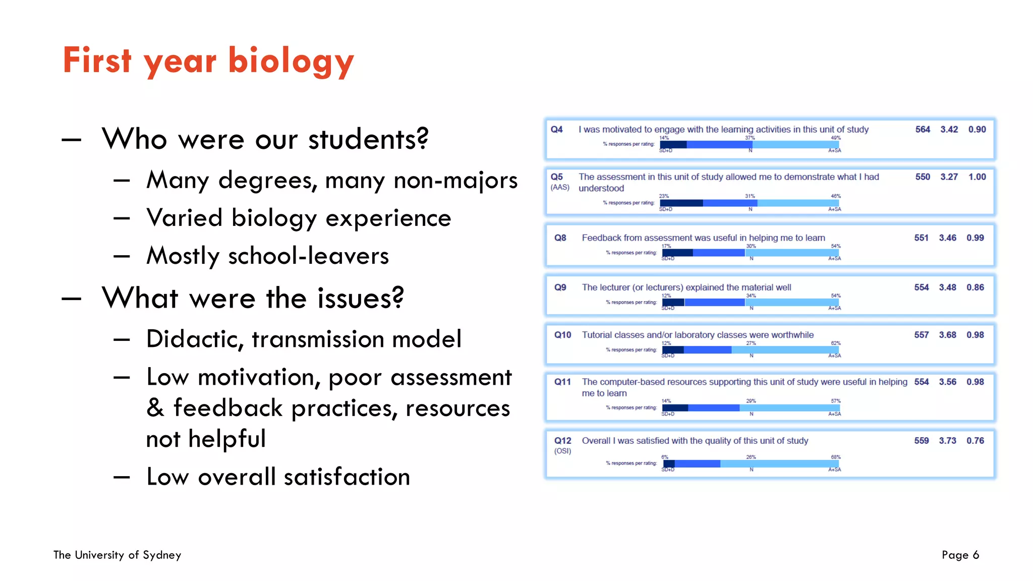 The University of Sydney Page 6
First year biology
– Who were our students?
– Many degrees, many non-majors
– Varied biology experience
– Mostly school-leavers
– What were the issues?
– Didactic, transmission model
– Low motivation, poor assessment
& feedback practices, resources
not helpful
– Low overall satisfaction
 