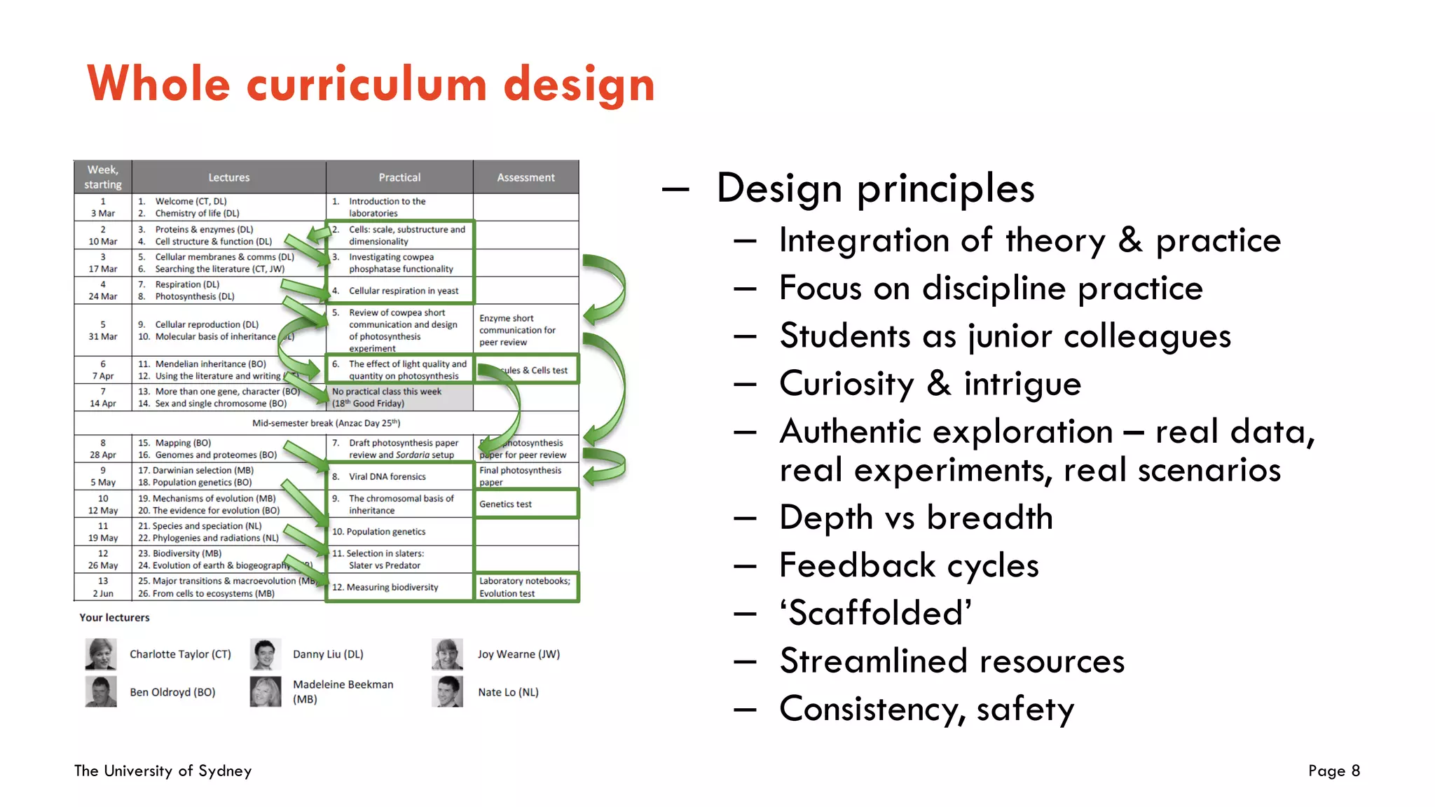 The University of Sydney Page 8
Whole curriculum design
– Design principles
– Integration of theory & practice
– Focus on discipline practice
– Students as junior colleagues
– Curiosity & intrigue
– Authentic exploration – real data,
real experiments, real scenarios
– Depth vs breadth
– Feedback cycles
– ‘Scaffolded’
– Streamlined resources
– Consistency, safety
 